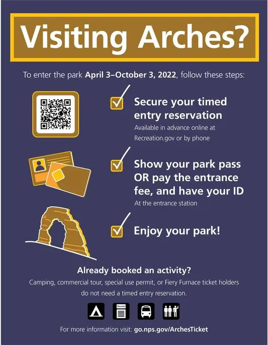 Informational graphic listing Arches National Park entry and timed-entry requirements