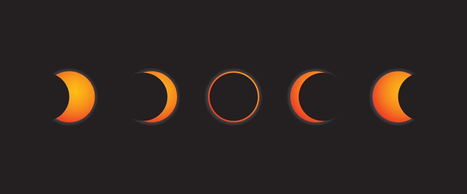 Diagram illustrating the phases of an annular solar eclipse