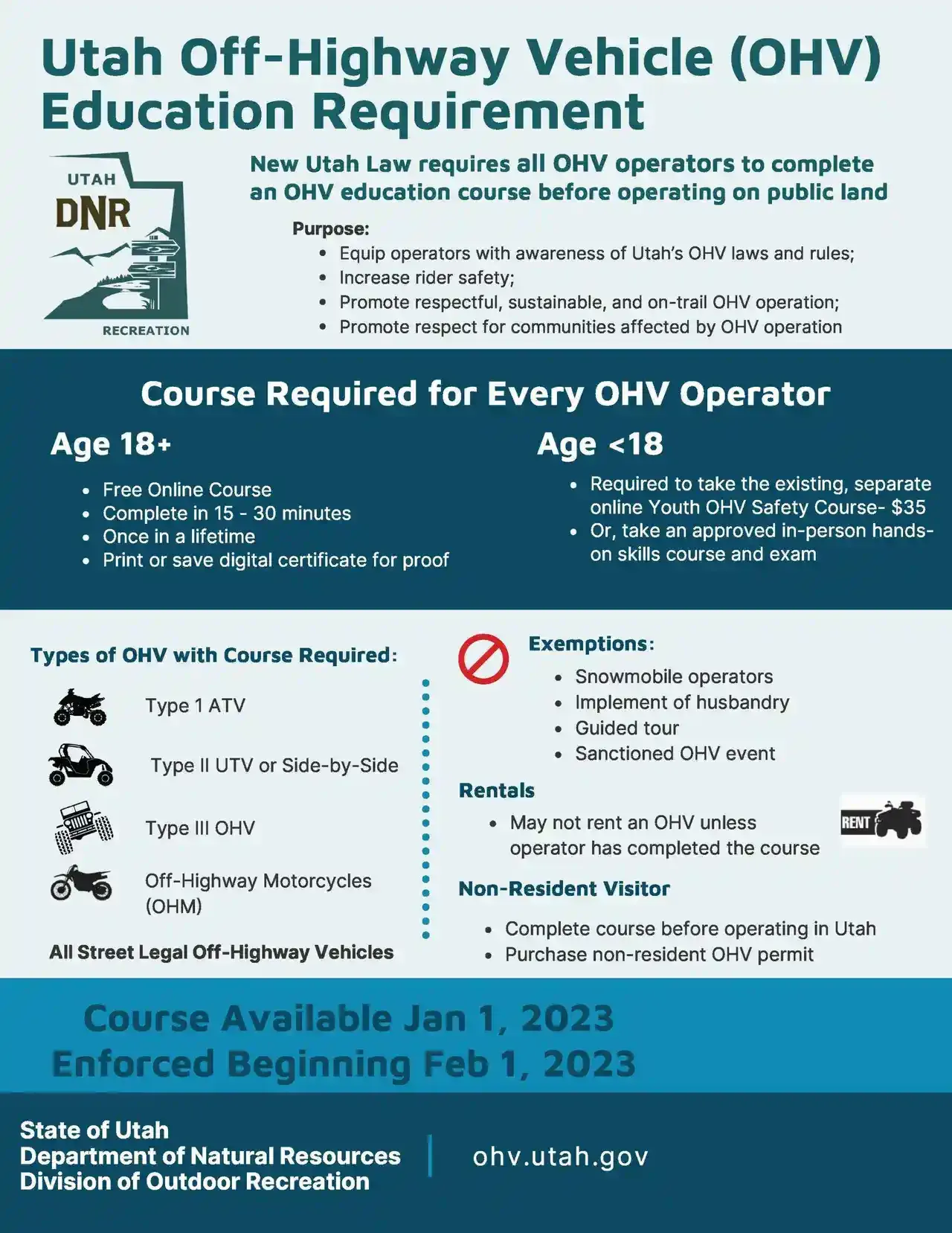 Utah DNR infographic: the Utah Off-Highway Vehicle Education Course requirement, course details by age, vehicle types covered and exemptions